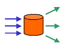 Data Warehousing